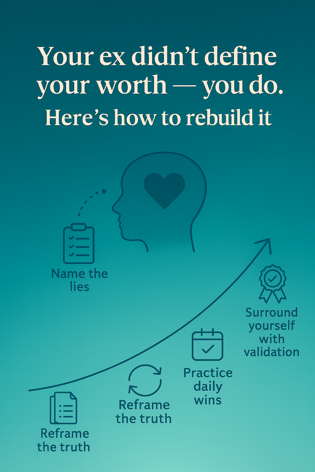 Text-based graphic illustrating steps to rebuild self-worth, including reframing negative beliefs, practicing self-validation, and focusing on personal growth