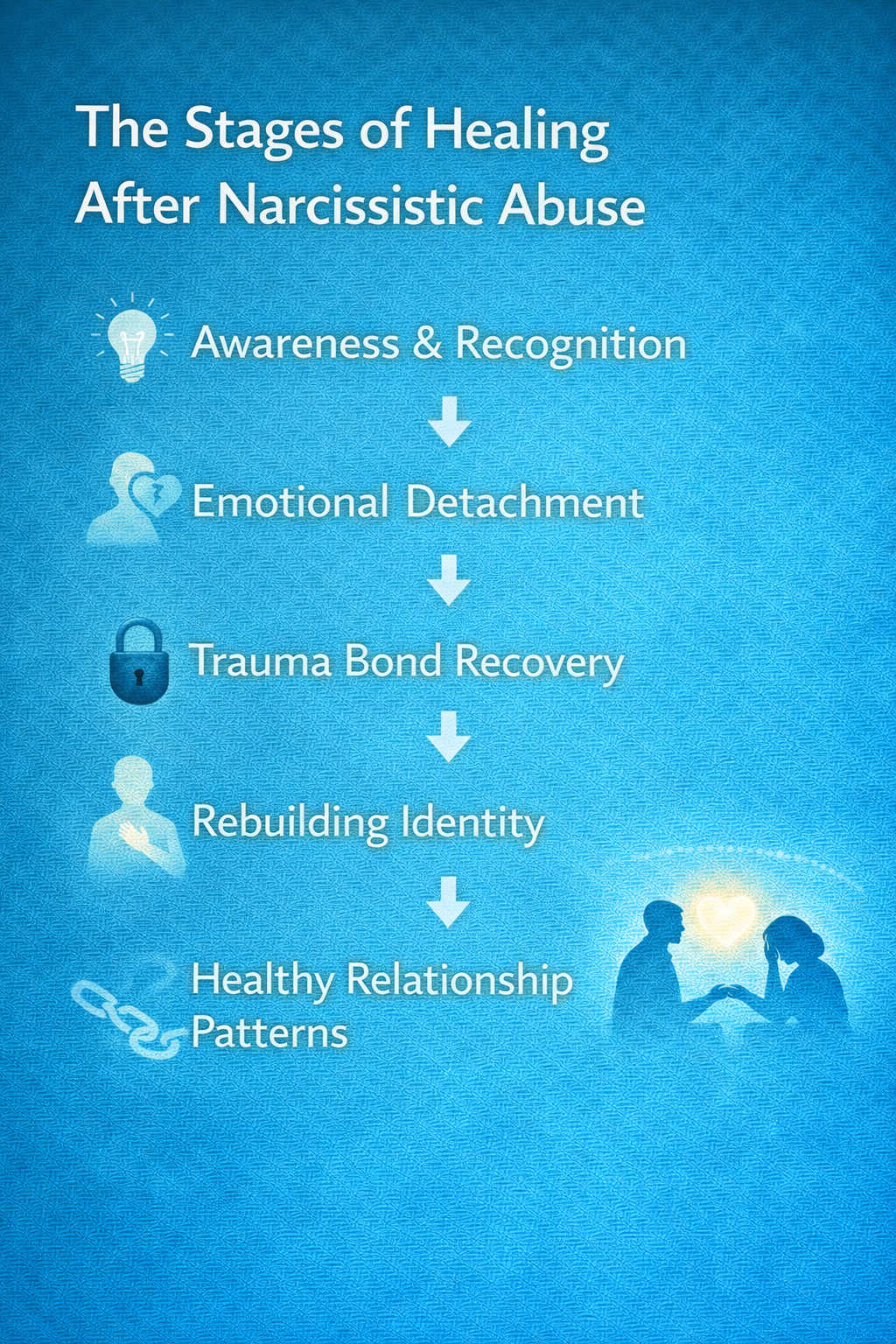 Illustration explaining the stages of healing after narcissistic abuse including trauma bond recovery and identity rebuilding.